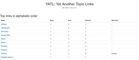 yatl yet another topic links|topic links 3.0 onion.